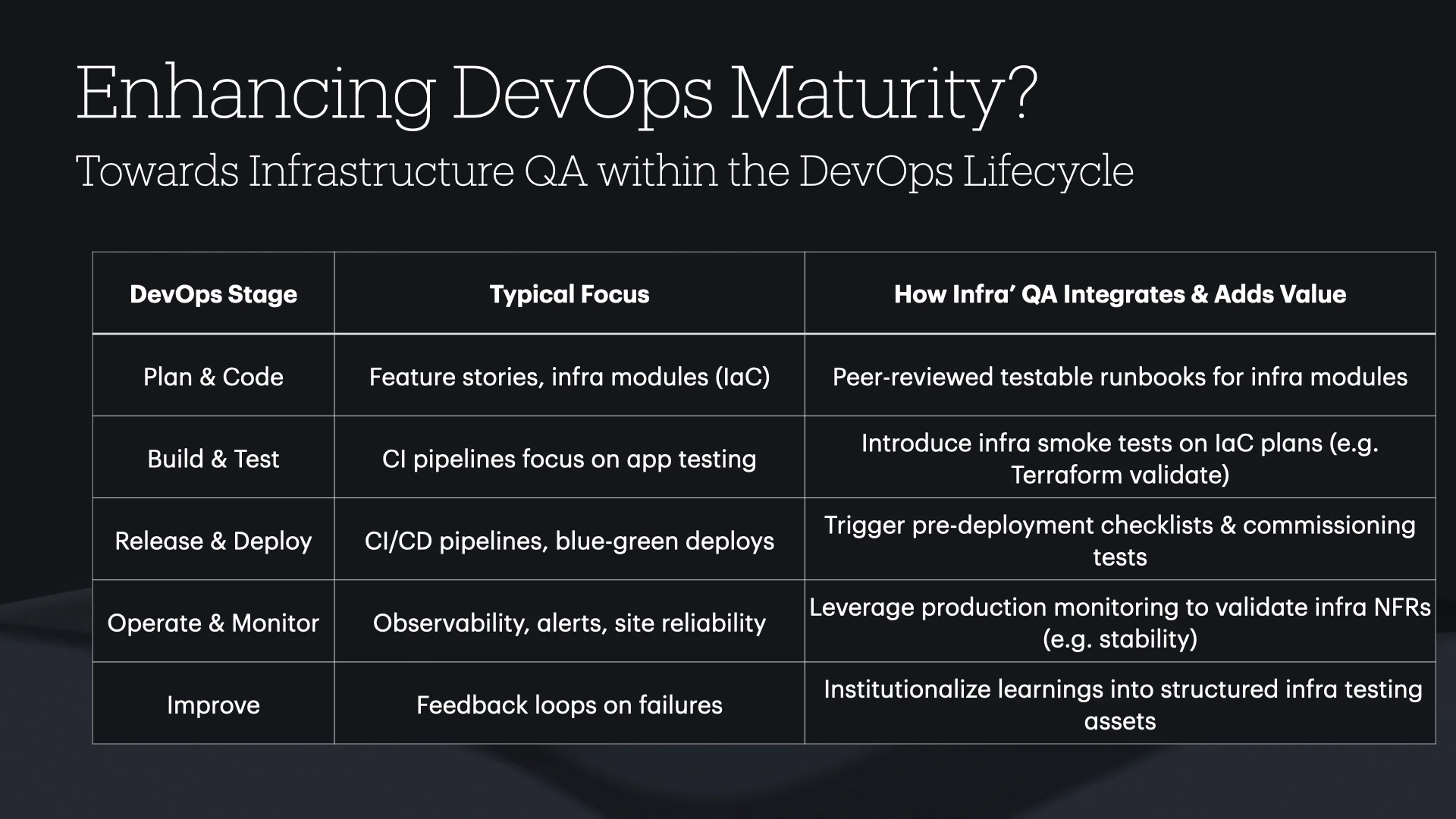 Tech-Led Infrastructure Testing slide 23